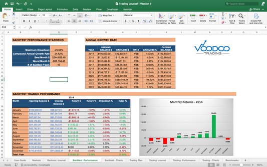 Trading Journal PRO